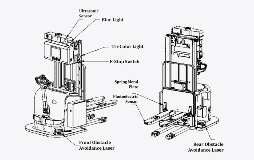 無人フォークリフト（AGF）のISO3691-4 and CE